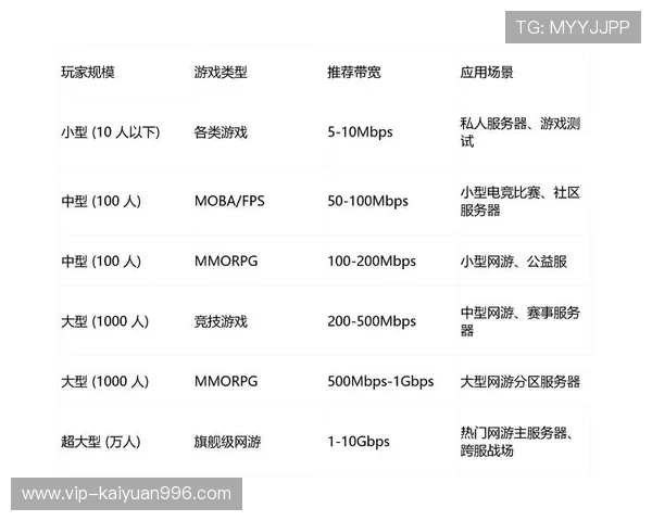 巴西线上娱乐城多样游戏种类介绍满足不同玩家的娱乐需求