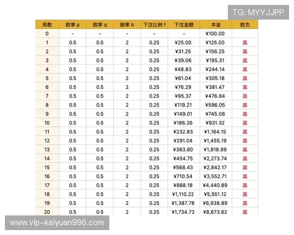 掌握科学的百家乐稳赢技巧打法,提升你的胜率技巧分析 掌握科学的百家乐稳赢技巧打法,提升你的胜率技巧分析
